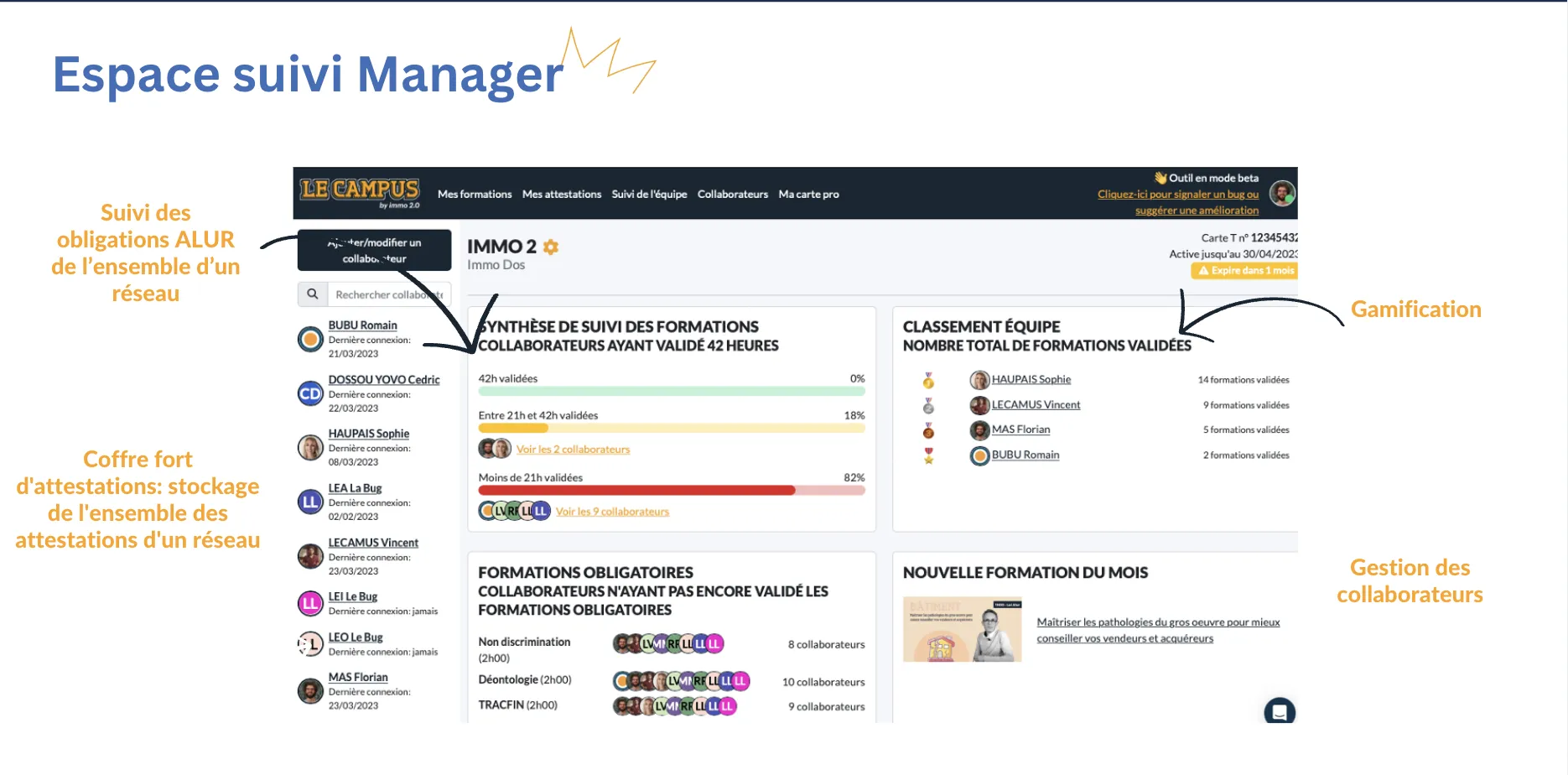 Espace suivi Manager — tableau de bord équipe Le Campus